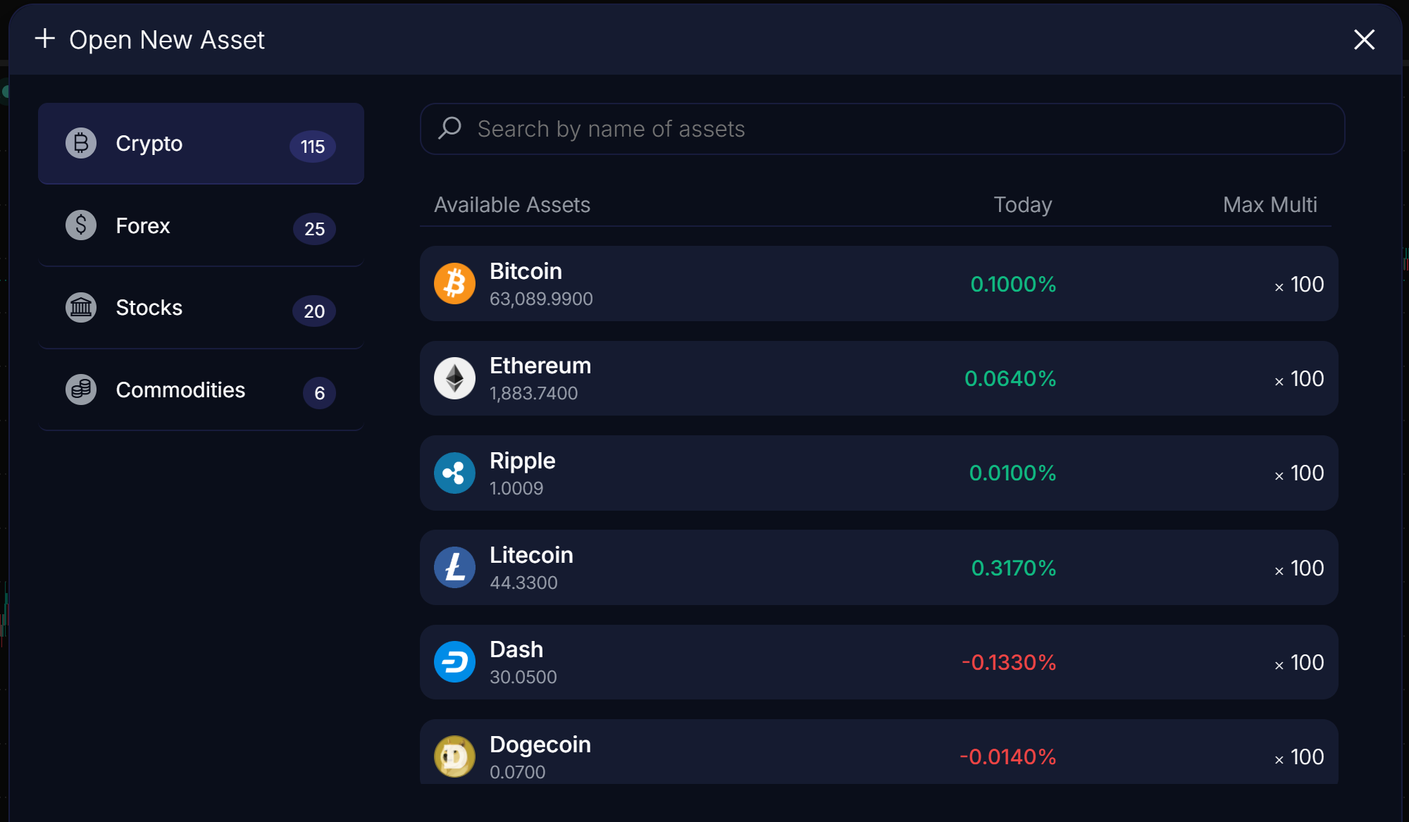 Open New Asset picker showing Crypto, Forex, Stocks and Commodities with live prices and max multiplier